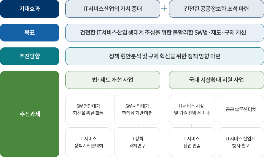 목표