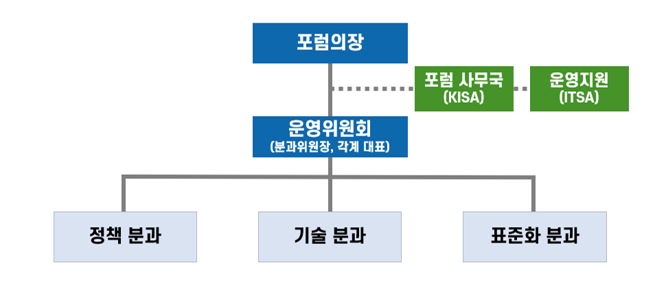 개인정보 기술 포럼 구성도
